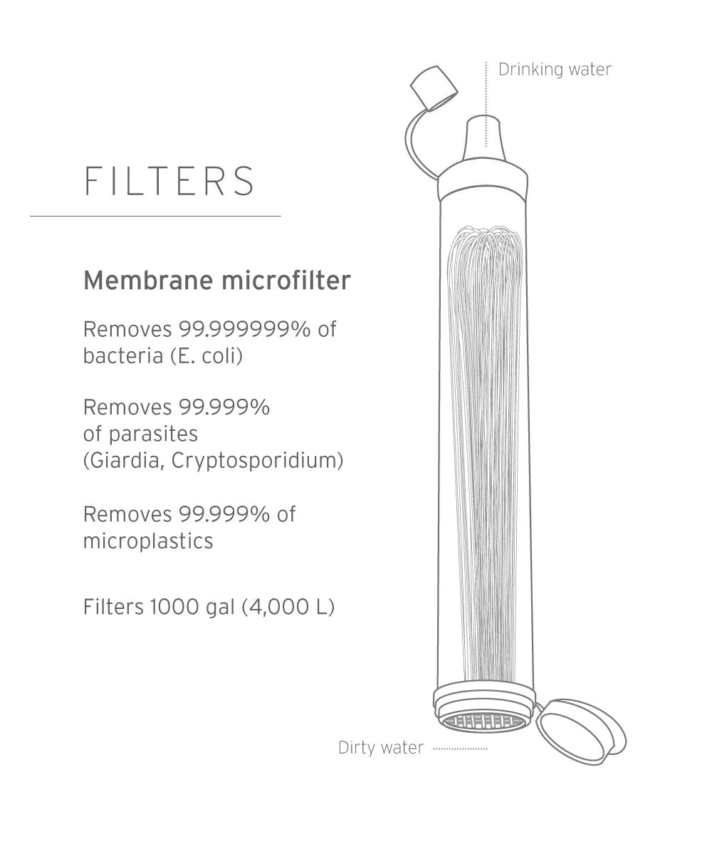 LIFESTRAW PERSONAL WATER FILTER